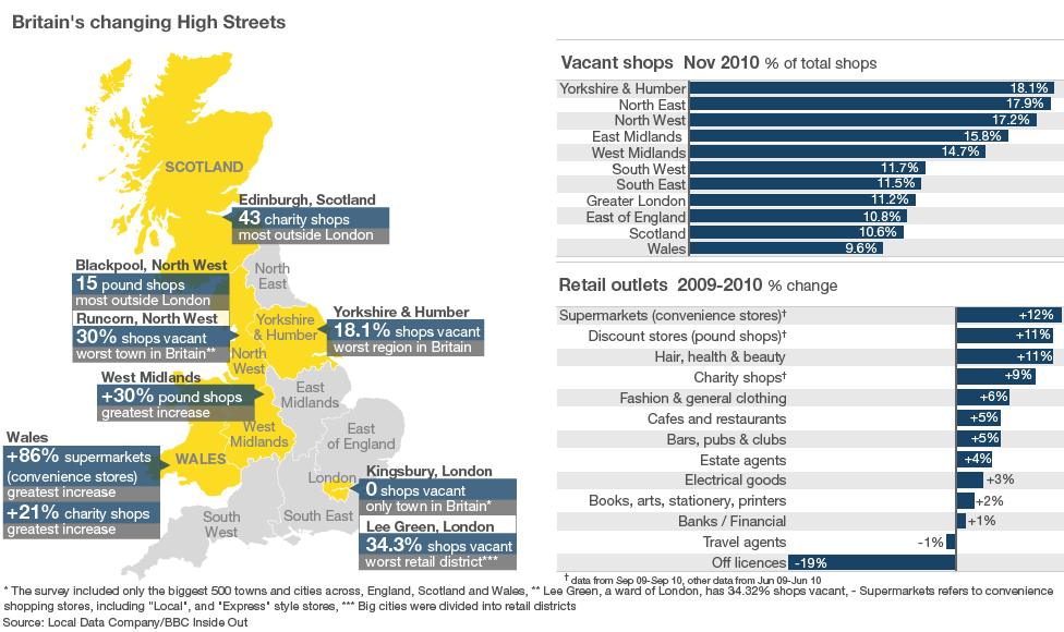 High Street graphic