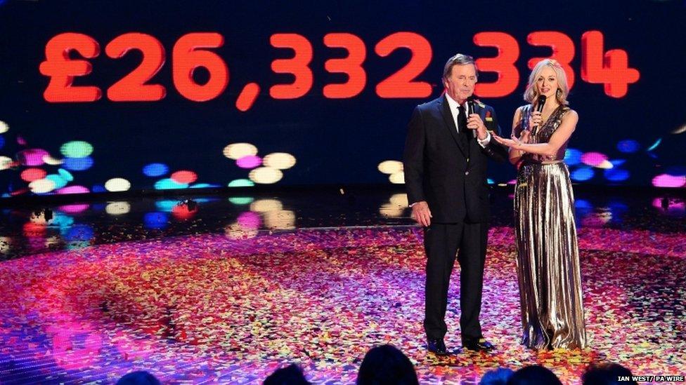 Total raised by Children in Need 2011