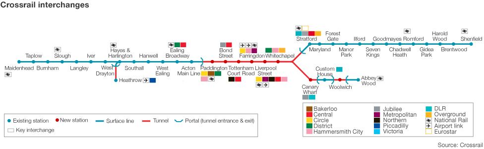 Crossrail interchanges