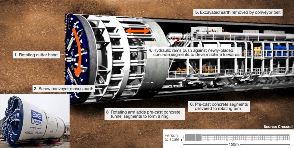 Graphic: Crossrail tunnel boring machine