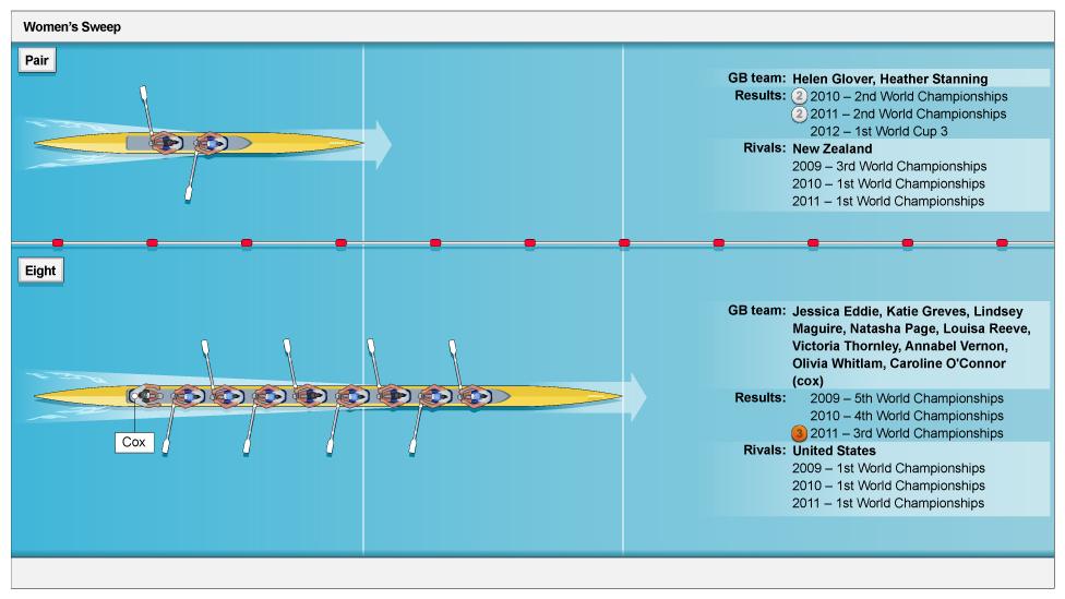 Guide to GB Rowing's squad for London 2012 - in graphics