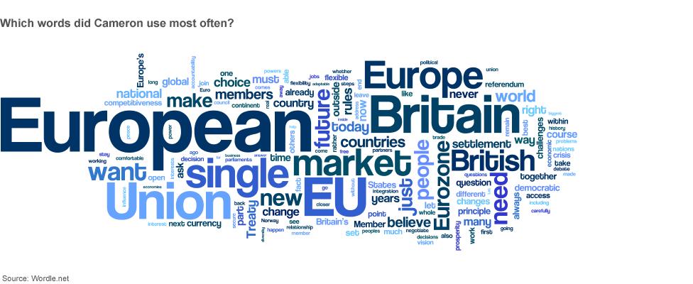 Word cloud showing the frequency of words used in the speech. The larger a word appears the more often it was spoken.