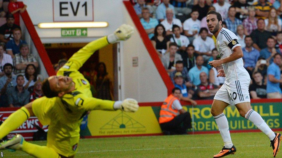 Bournemouth v Real Madrid