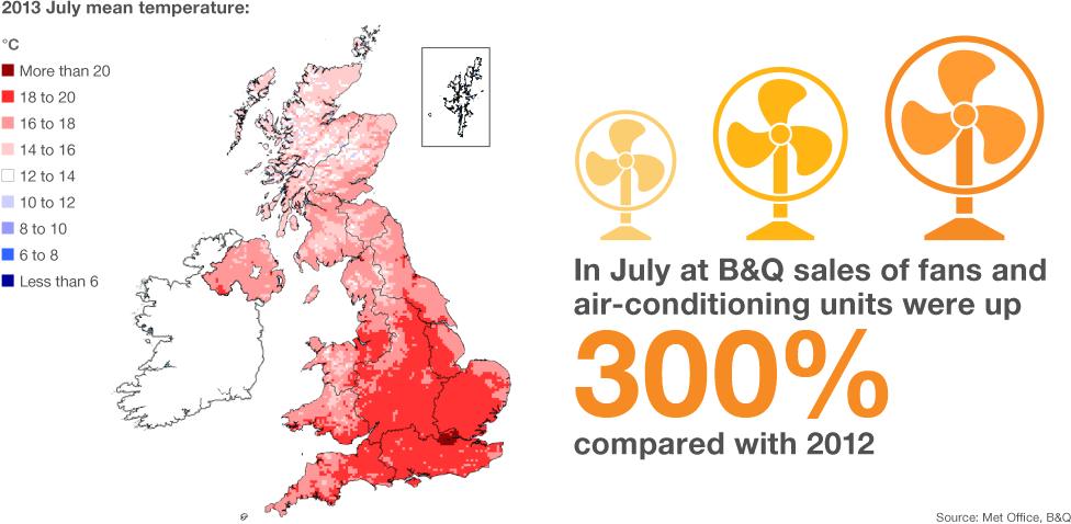 Map showing the average temperatures in the UK over the summer