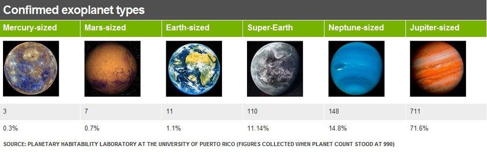 Exoplanet types