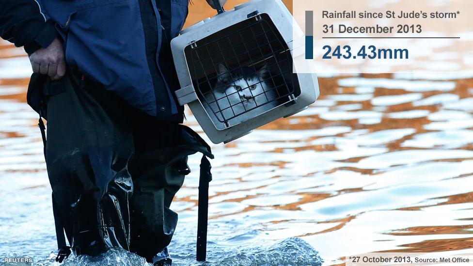 A man rescues his cat from the floods