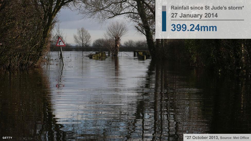 Somerset Levels at the end of January in the floods