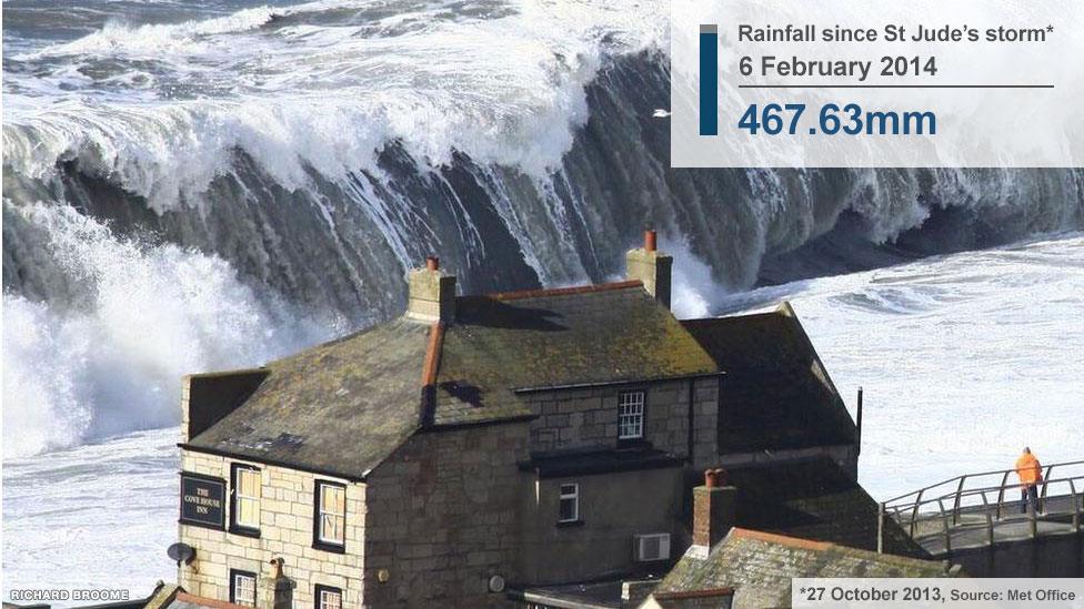 Record waves hit the coast