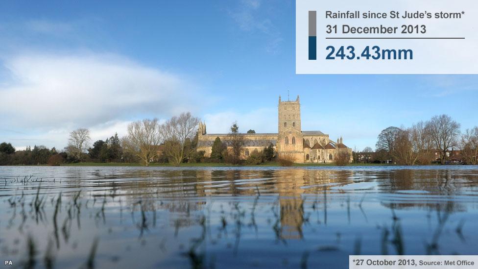 Tewkesbury in the floods