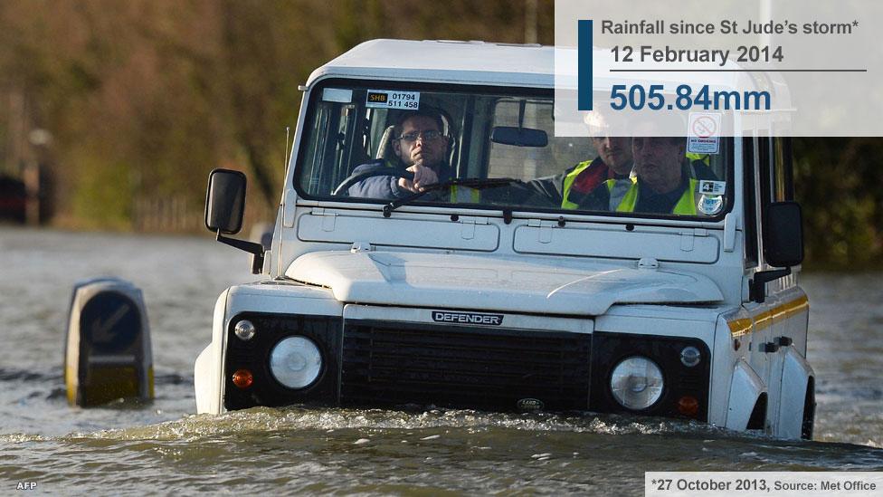 Car in the floods