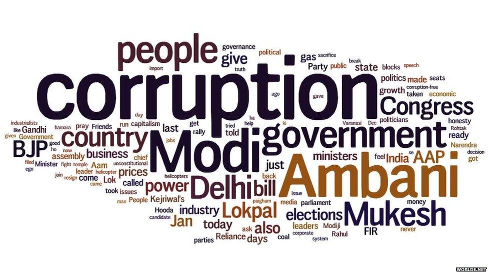 Arvind Kejriwal's words