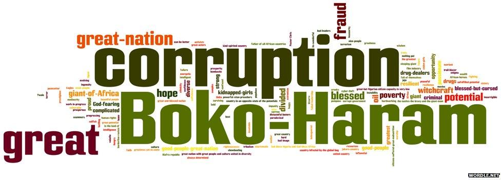 Graphic word cloud showing short descriptions of Nigeria