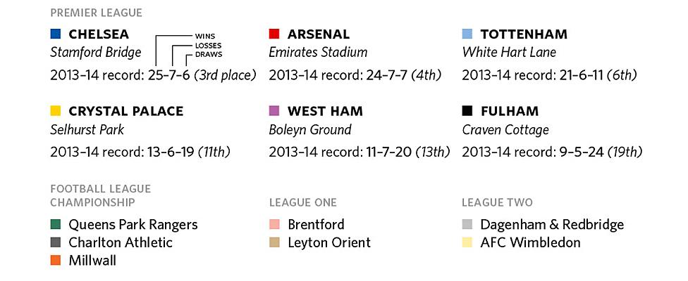 London's football clubs by popularity on Twitter (excerpt) (Aug 2013 - May 2014) (source: Twitter, Guy Lansley and Muhammad Adnan from UCL)