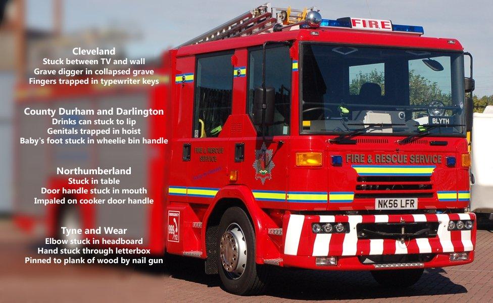 Fire engine graphic