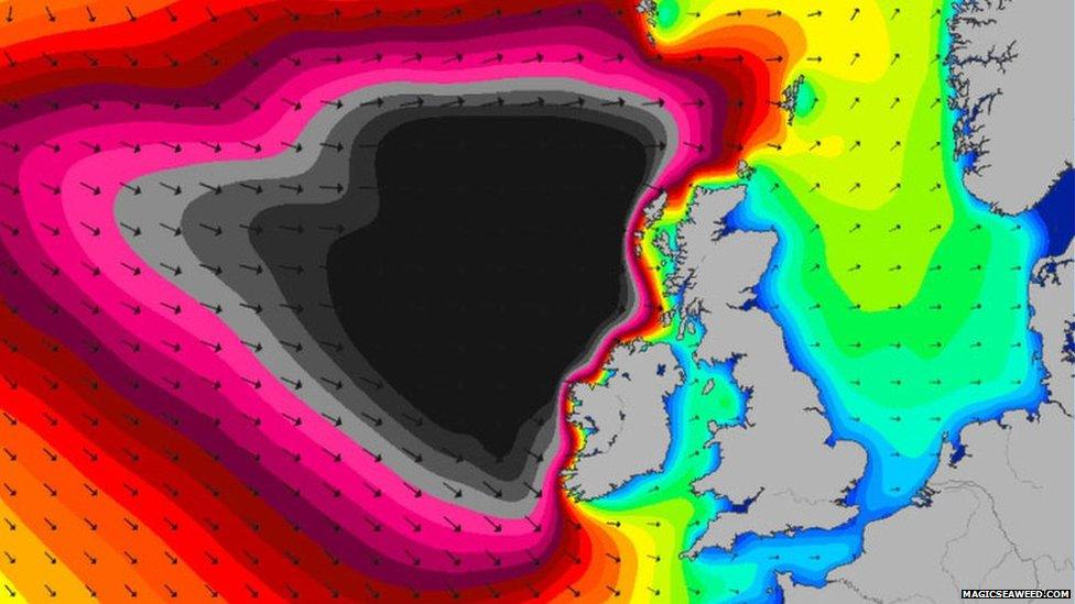 Swell chart