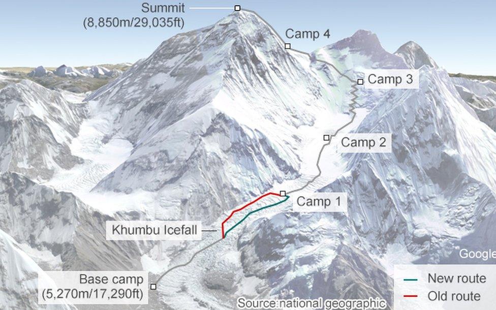Everest route