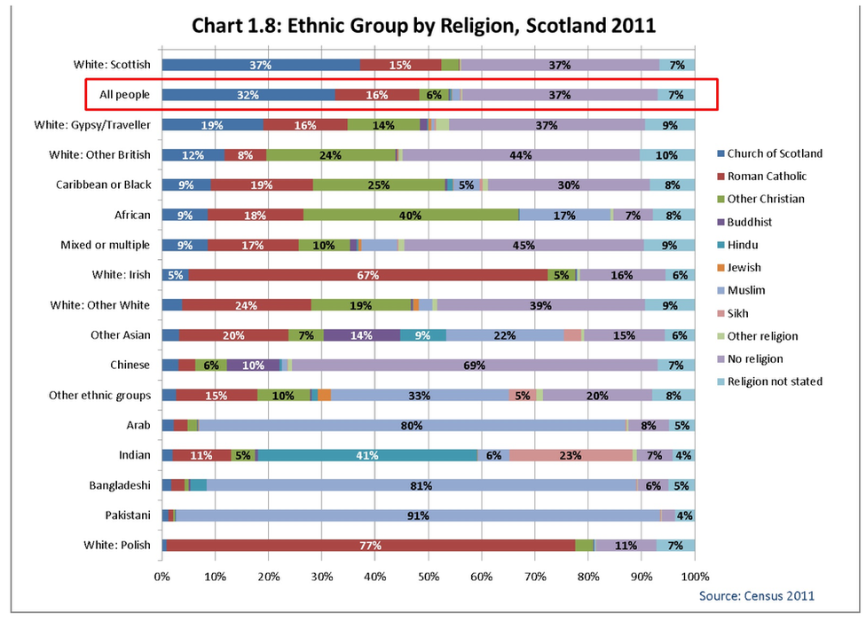 ethnic group by religion