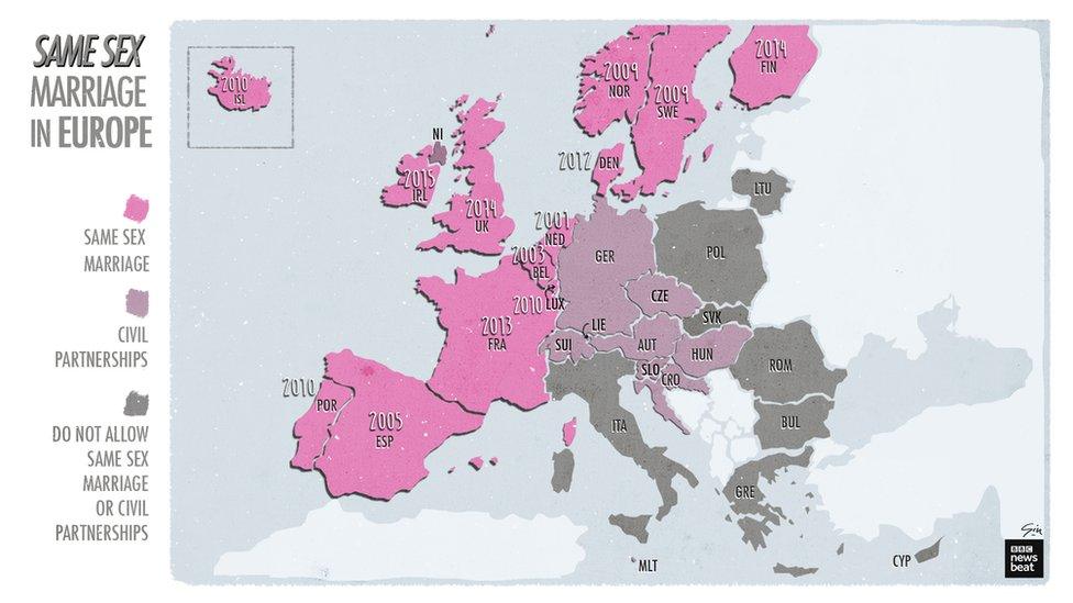 Same-sex marriage map of Europe