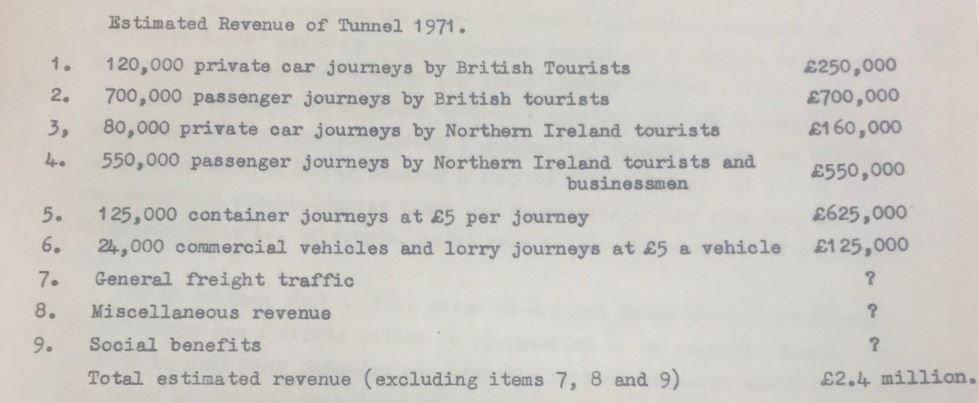 Estimated revenue from tunnel's first year