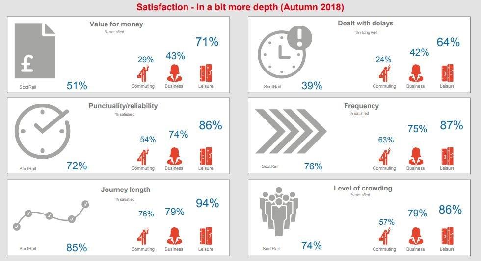 Breakdown of customer satisfaction.