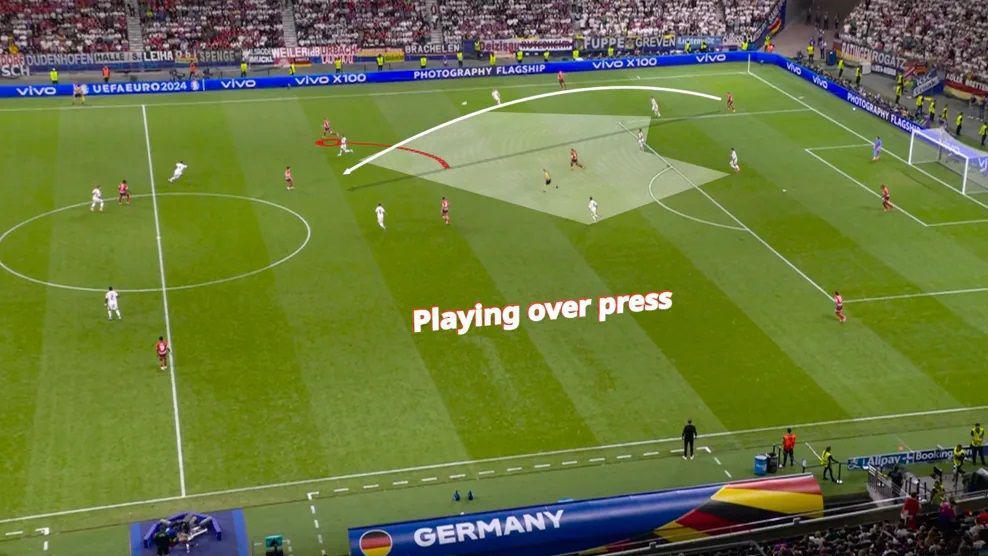 Pitch view as Switzerland tried to play over the press rather than through it against Germany