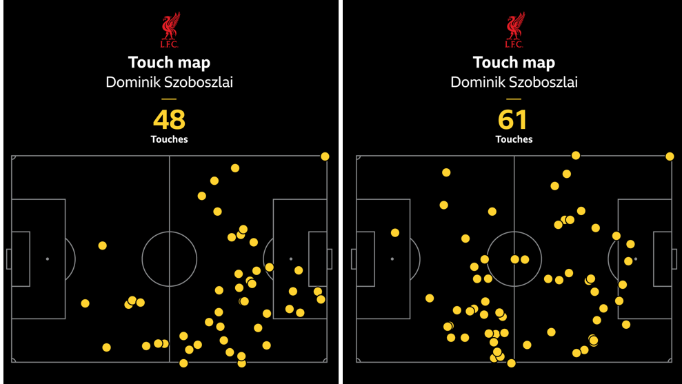 Dominik Szoboszlai touch map against Ipswich home and away