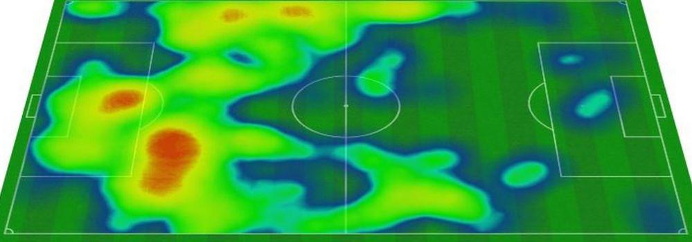 Rangers' (shooting left to right) first-half heat map shows a lack of action in the Leipzig penalty area