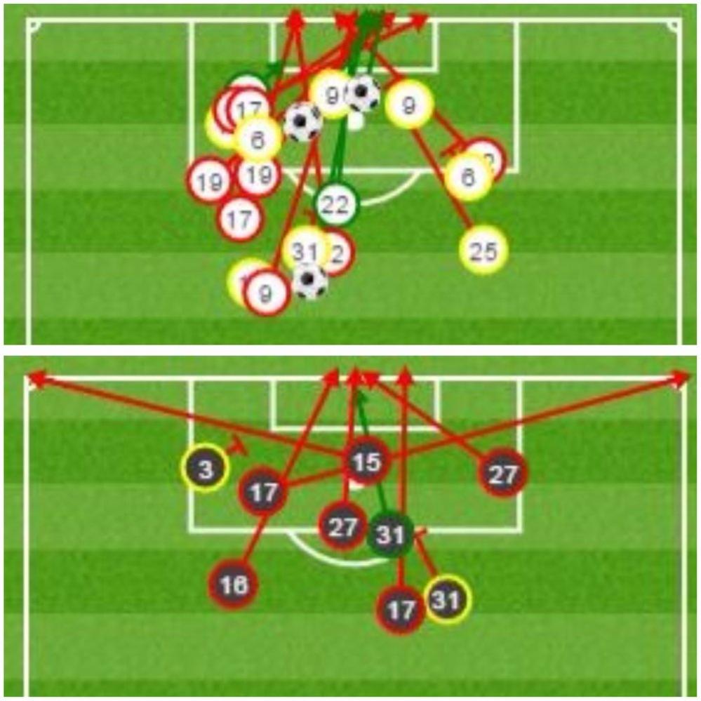 Manchester United had over twice the amount of shots as West Ham