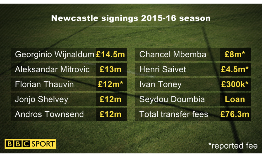 Newcastle signings