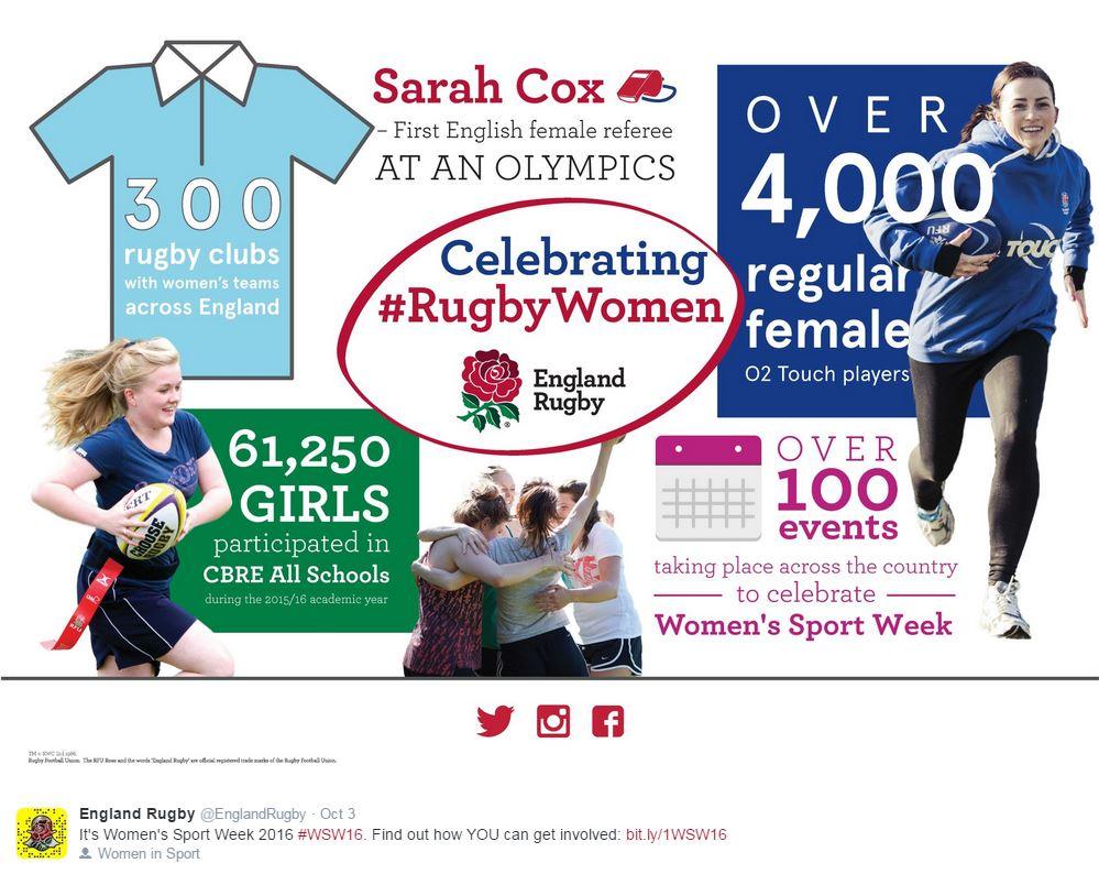 Women's rugby participation in figures