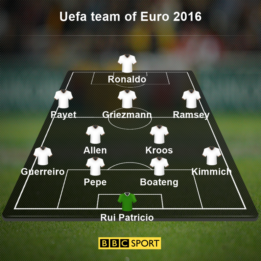 Uefa team of the Euro 2016