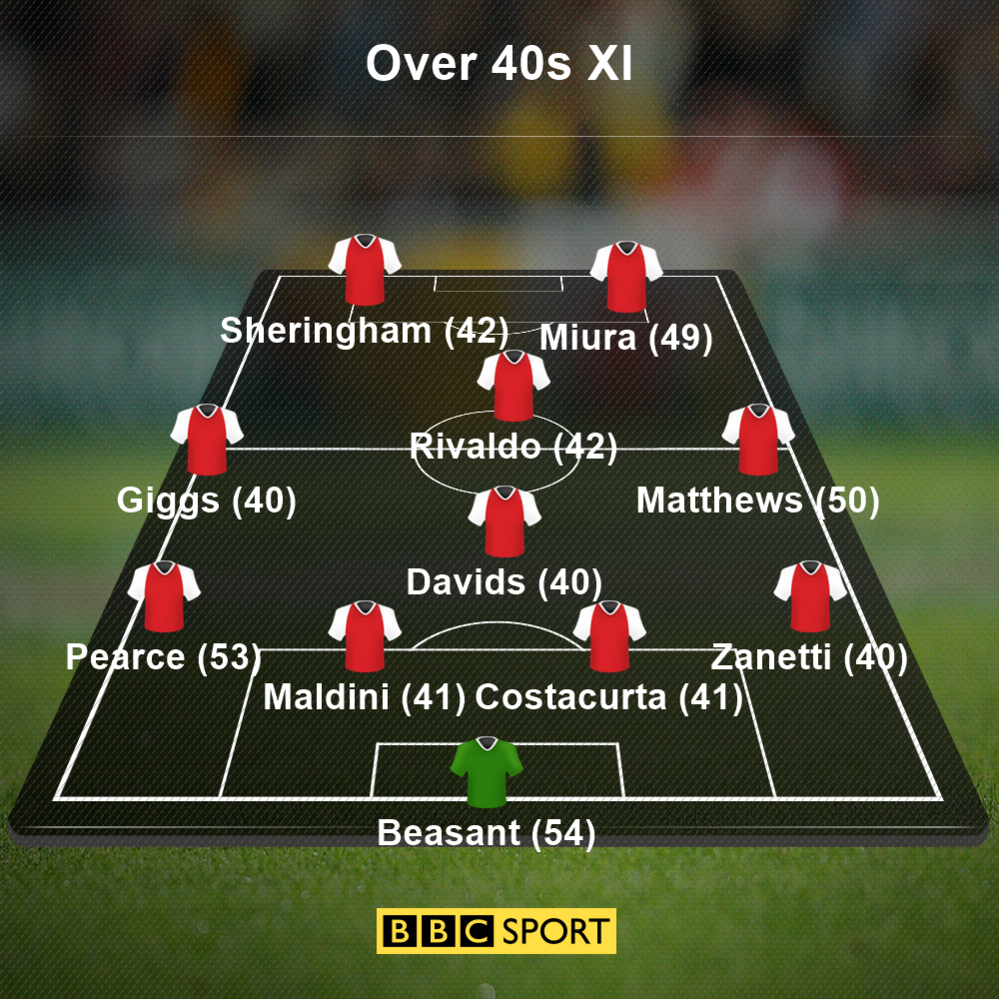 Over 40s XI