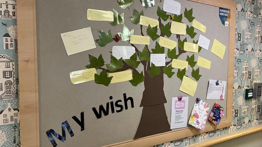 A notice board with a cutout of a paper tree with wishes written on yellow card stuck on branches with green leaves. There is a sign on the board saying "My wish", and there are cards attached.