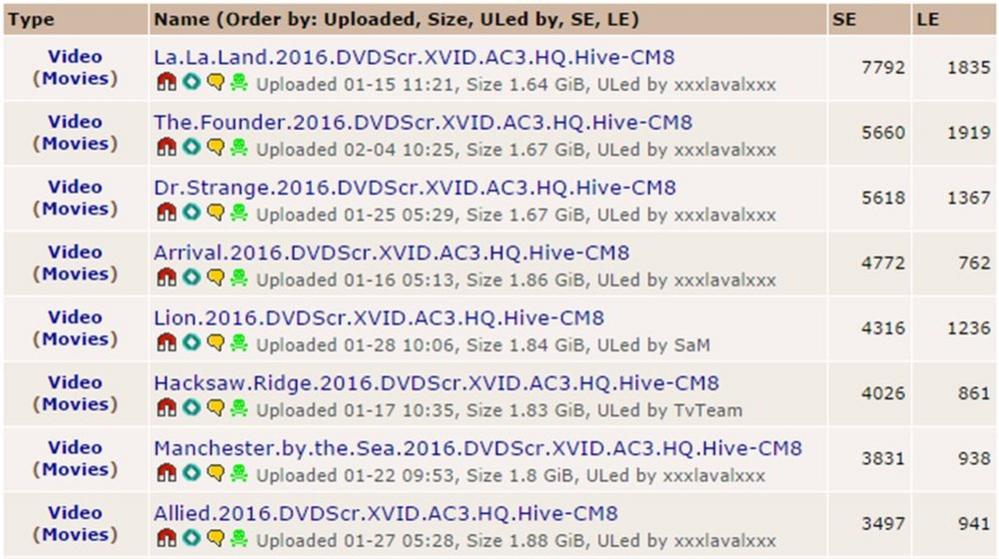 List of Oscar screeners on a torrent site