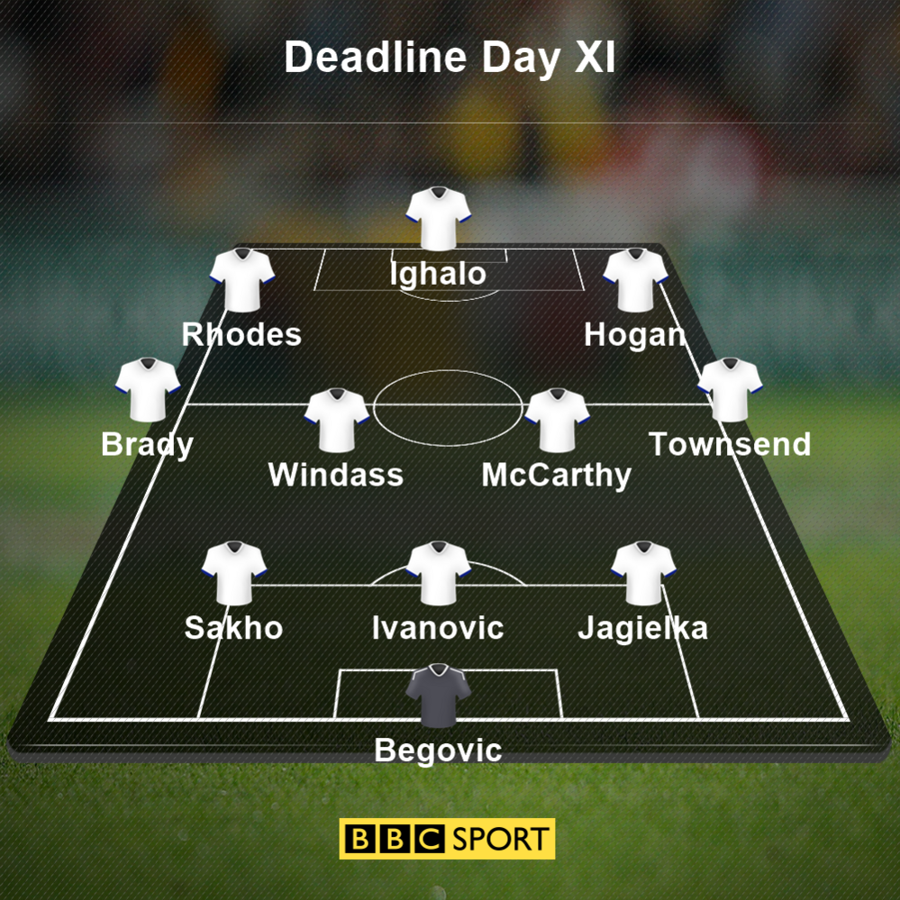 Deadline Day XI