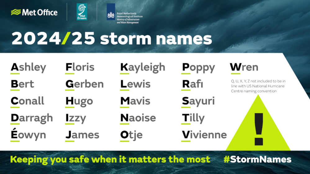 List of storms names 2024/25