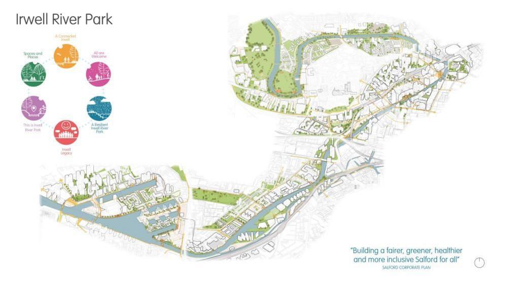 A map of Irwell River Park with a quote in the corner which reads "building a fairer, greener, healthier and more inclusive Salford for all". 