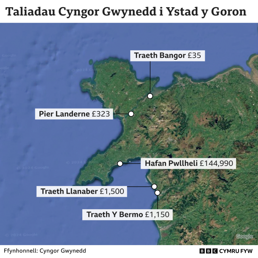 Taliadau Gwynedd i Ystad y Goron