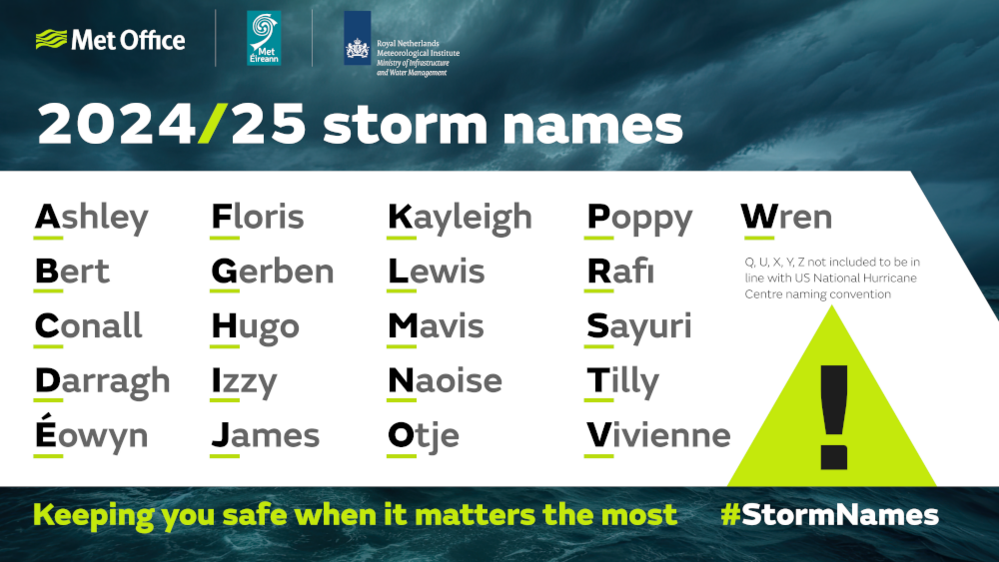 a list of names of storms from the Met Office.