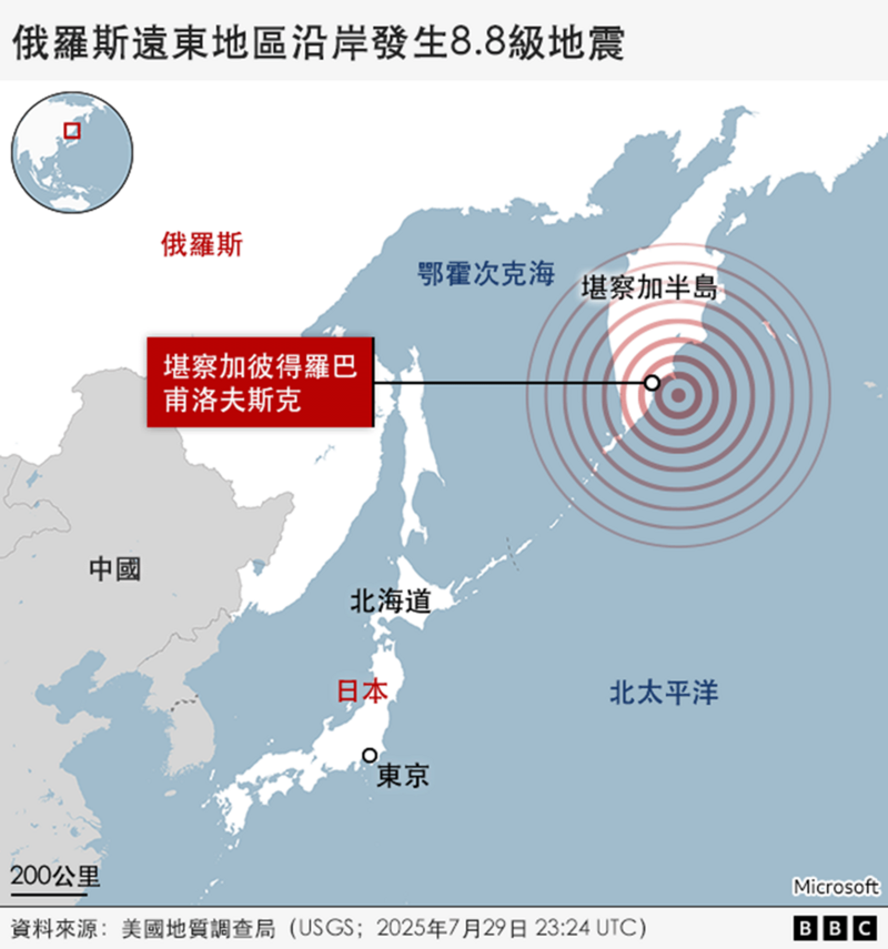 俄羅斯遠東地區沿岸發生8.8級地震
