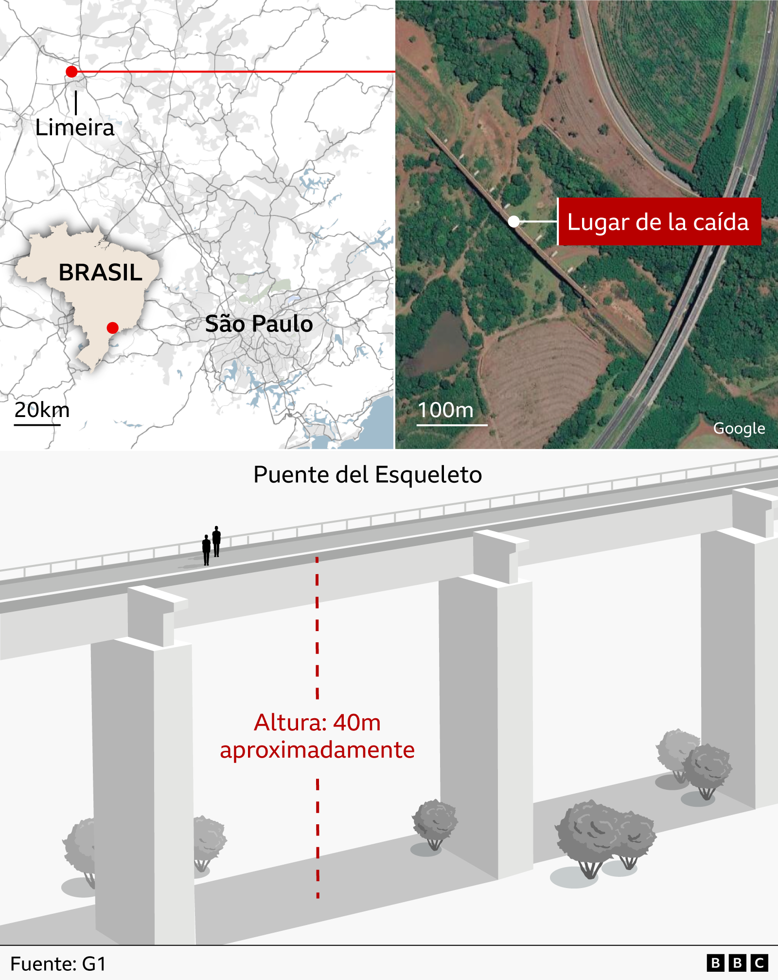 Gráfico del Puente del Esqueleto