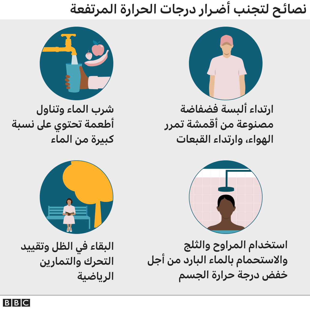 رسم توضيحي يقدم نصائح حول تجنب أضرار الحر