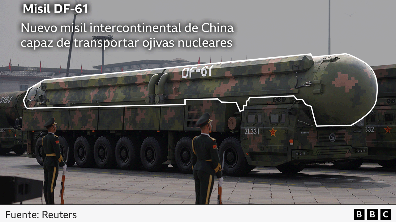 Un gráfico con una anotación para el misil DF-61 dice: "El nuevo misil intercontinental de China capaz de transportar ojivas nucleares".