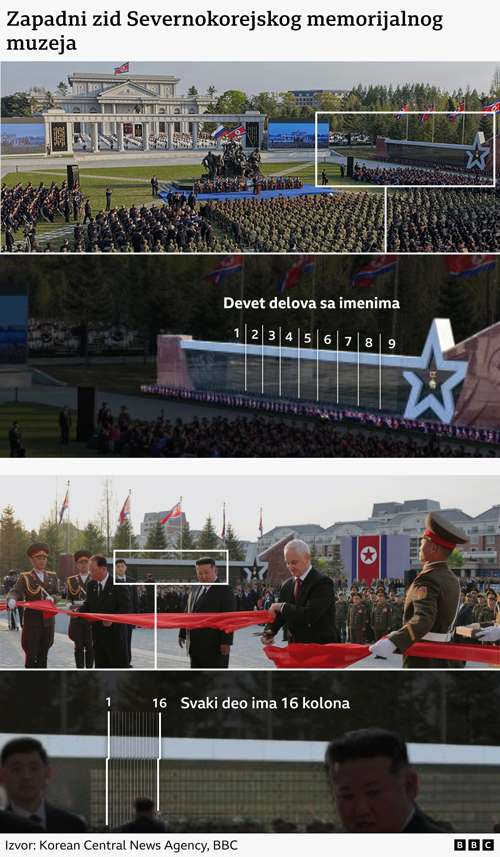četiri fotografije - prve dve prikazuju zapadni zid sa ugraviranim imenima. Poslednja je prikaz izbliza 16 kolona u kojima su ugravirana imena 