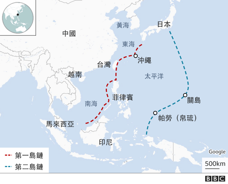 島鏈圖表