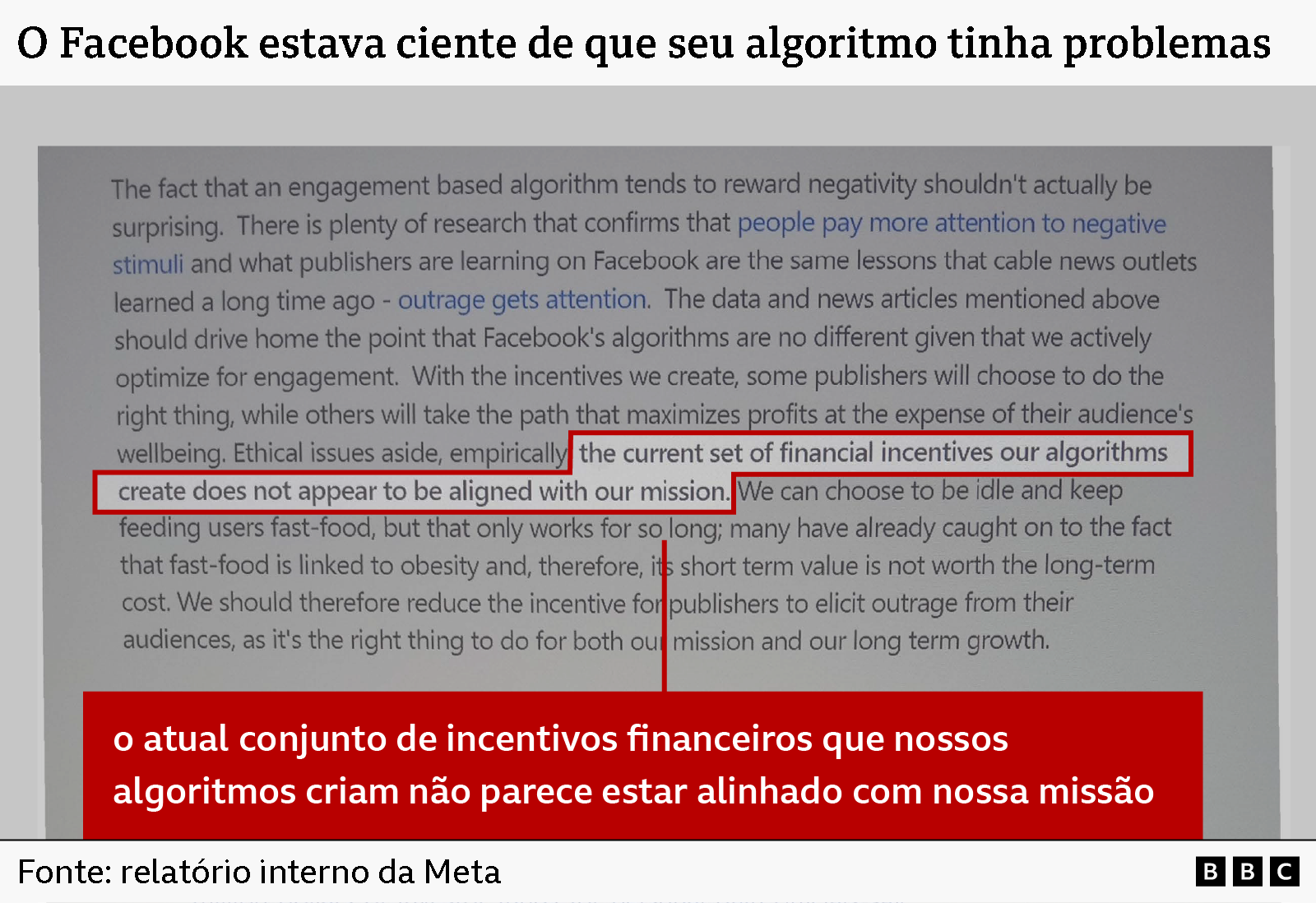 Um gr&aacute;fico que mostra um documento do Facebook com o t&iacute;tulo: &ldquo;O Facebook estava ciente de que seu algoritmo tinha problemas&rdquo;