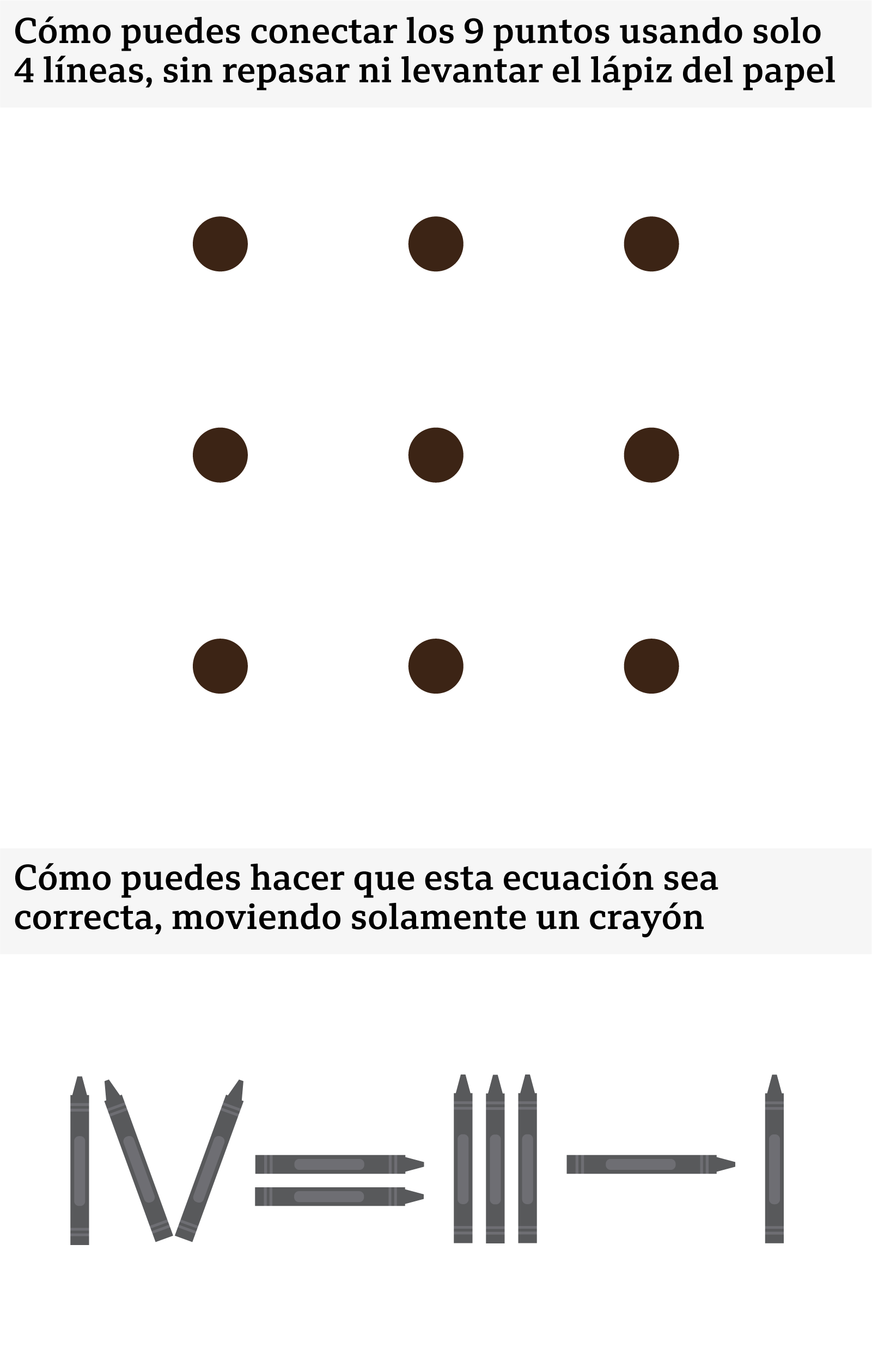 Dos acertijos: uno con 9 puntos dispuestos en una cuadrícula de 3 × 3, que pregunta "Cómo puedes conectar los 9 puntos usando solo 4 líneas, sin repasar ni levantar el lápiz del papel". El otro con crayones dispuestos de manera que forman, en números romanos: IV = III - I, y pregunta "Cómo puedes hacer que esta ecuación sea correcta, moviendo solamente un crayón.  