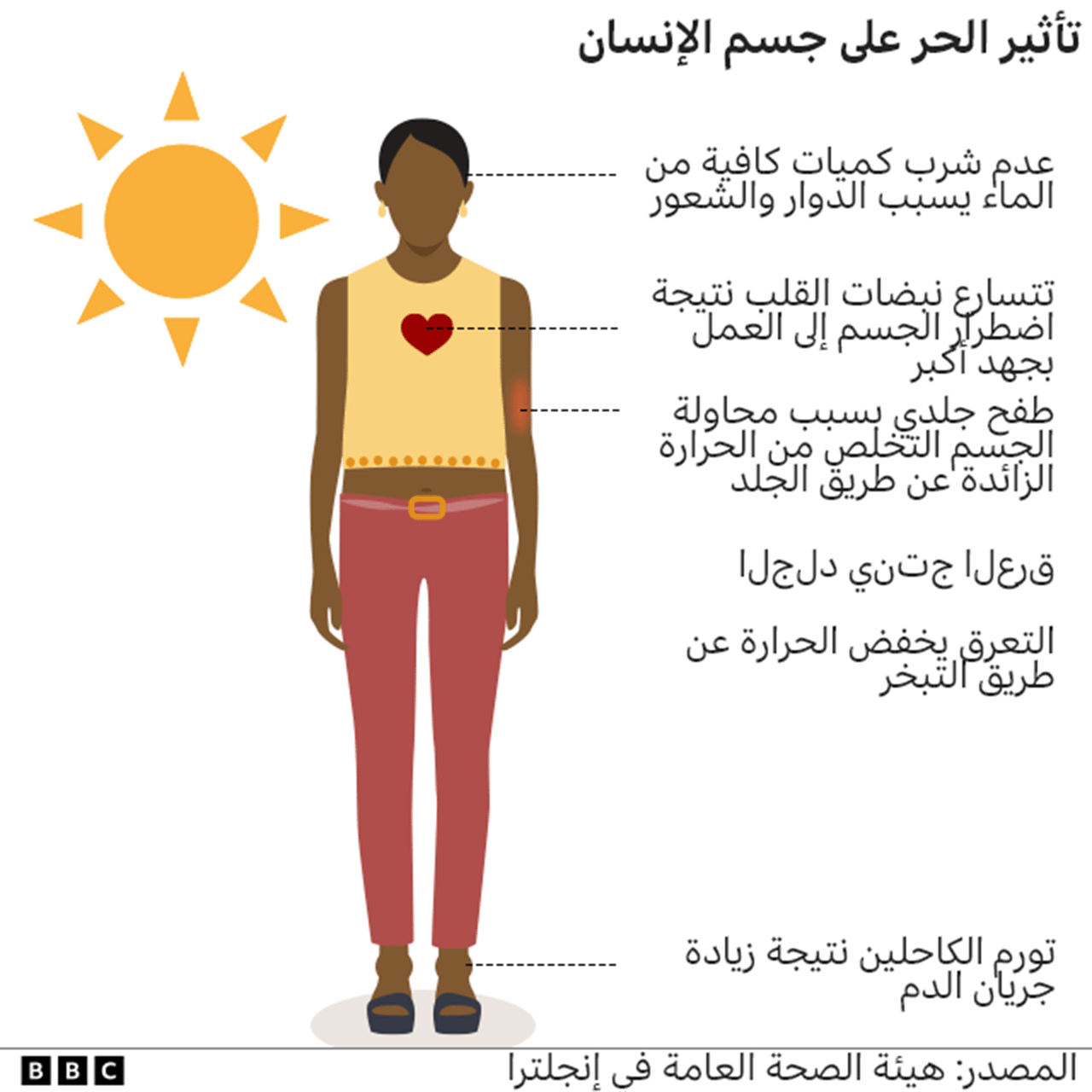 تأثير الحر على جسم الإنسان