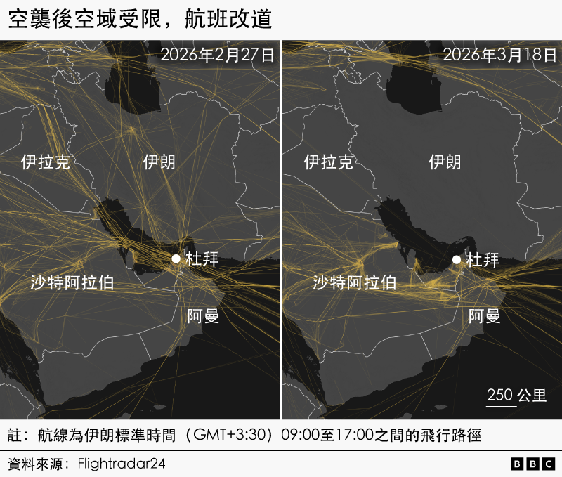 圖表顯示伊朗遭受空襲後，航班如何因空域受限而改道。