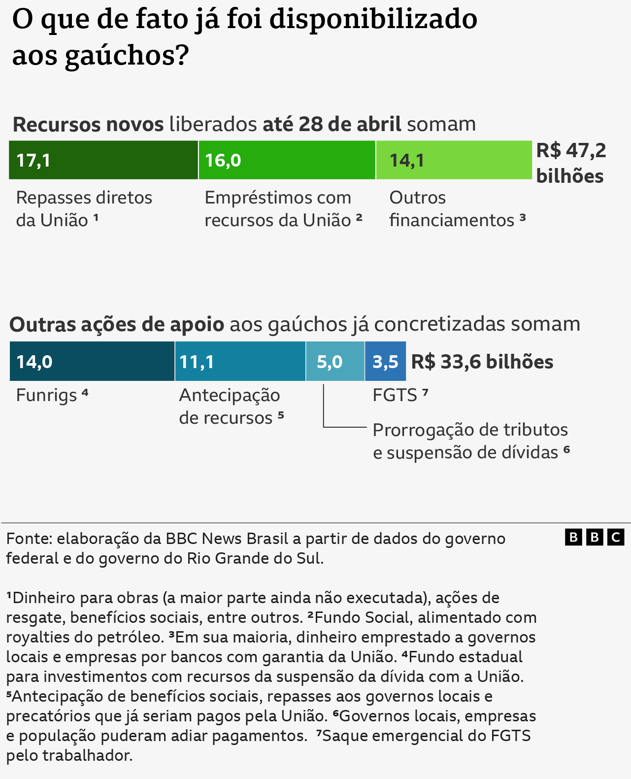 Arte com os números da reconstrução